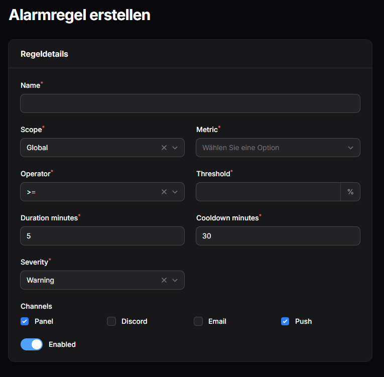 Resource Usage Alerts